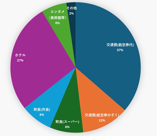 ヨーロッパの大冒険｜パリからストックホルムまで、22日間・家族4人旅のリアルな旅費
